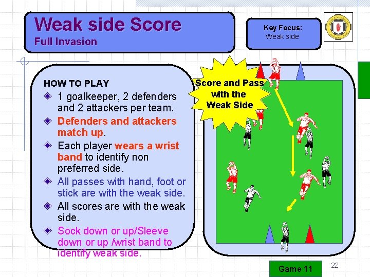 Weak side Score Full Invasion HOW TO PLAY 1 goalkeeper, 2 defenders and 2