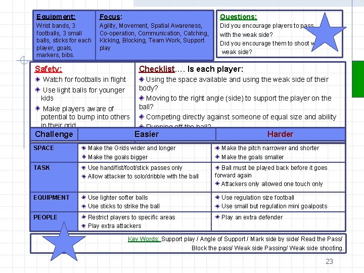 Equipment: Focus: Questions: Wrist bands, 3 footballs, 3 small balls, sticks for each player,