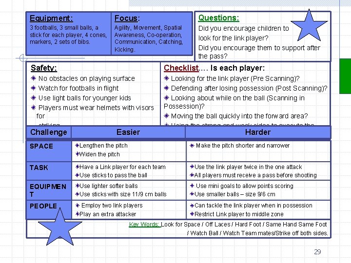 Equipment: Focus: Questions: 3 footballs, 3 small balls, a stick for each player, 4