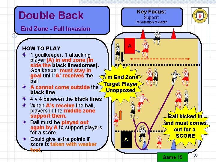 Double Back Key Focus: Support Penetration & depth End Zone - Full Invasion A