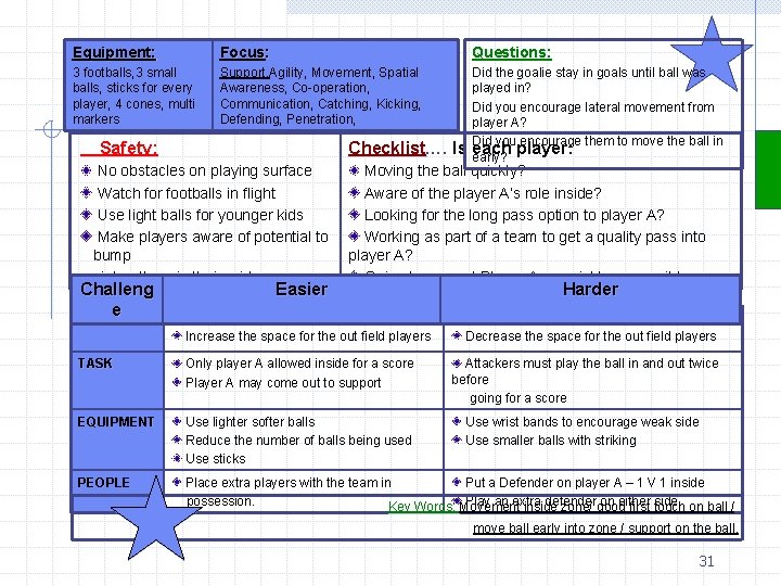 Equipment: Focus: Questions: 3 footballs, 3 small balls, sticks for every player, 4 cones,