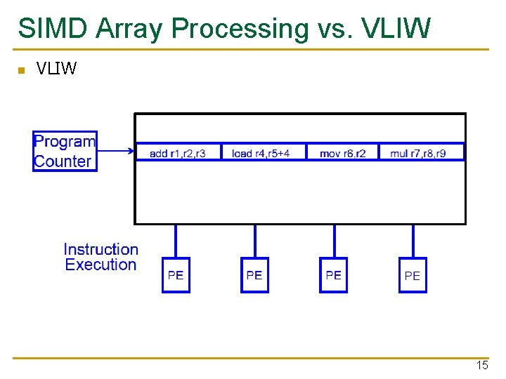 SIMD Array Processing vs. VLIW n VLIW 15 