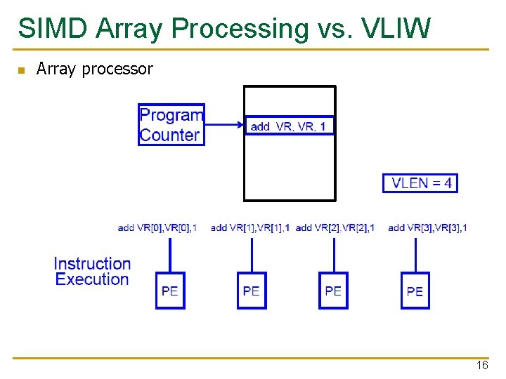 SIMD Array Processing vs. VLIW n Array processor 16 