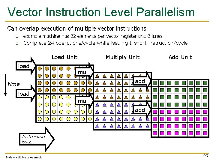 Vector Instruction Level Parallelism Can overlap execution of multiple vector instructions q q example