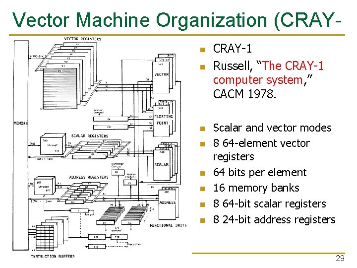 Vector Machine Organization (CRAY 1) n CRAY-1 n n n n Russell, “The CRAY-1