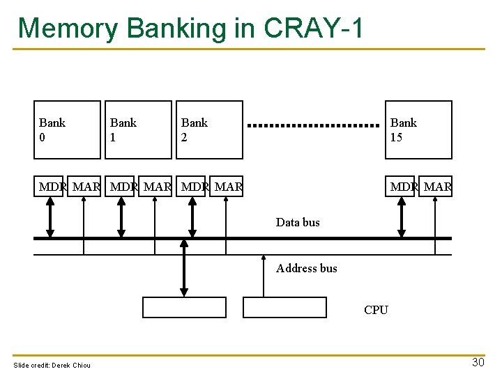 Memory Banking in CRAY-1 Bank 0 Bank 1 Bank 2 Bank 15 MDR MAR