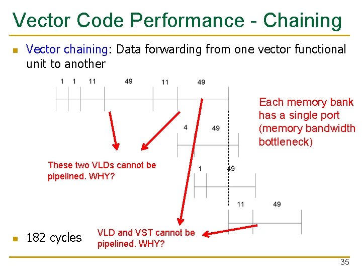 Vector Code Performance - Chaining n Vector chaining: Data forwarding from one vector functional