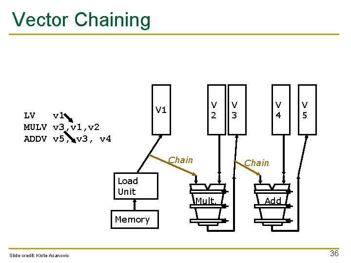 Vector Chaining V 2 V 1 LV v 1 MULV v 3, v 1,