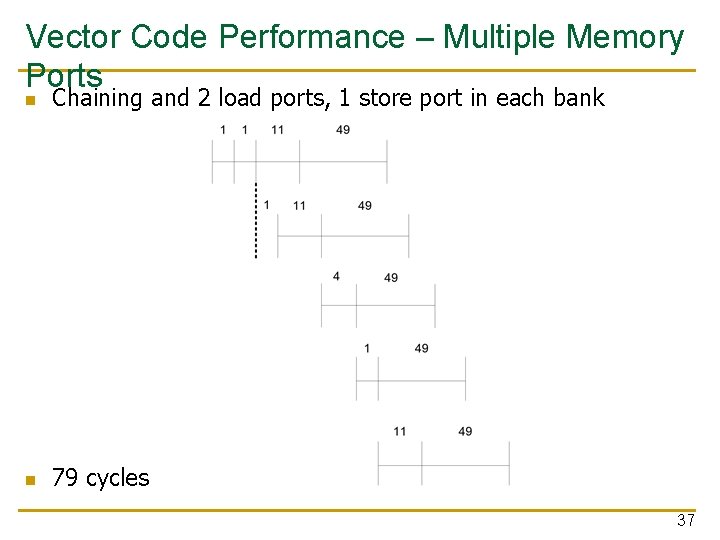 Vector Code Performance – Multiple Memory Ports n Chaining and 2 load ports, 1