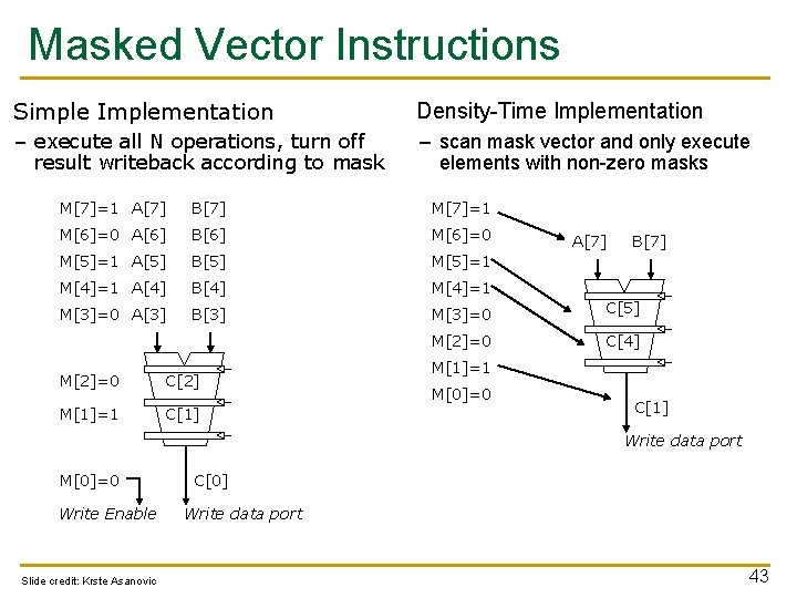 Masked Vector Instructions Simple Implementation Density-Time Implementation – execute all N operations, turn off