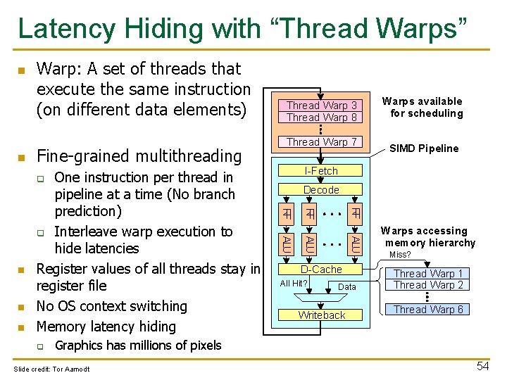 Latency Hiding with “Thread Warps” n n Warp: A set of threads that execute