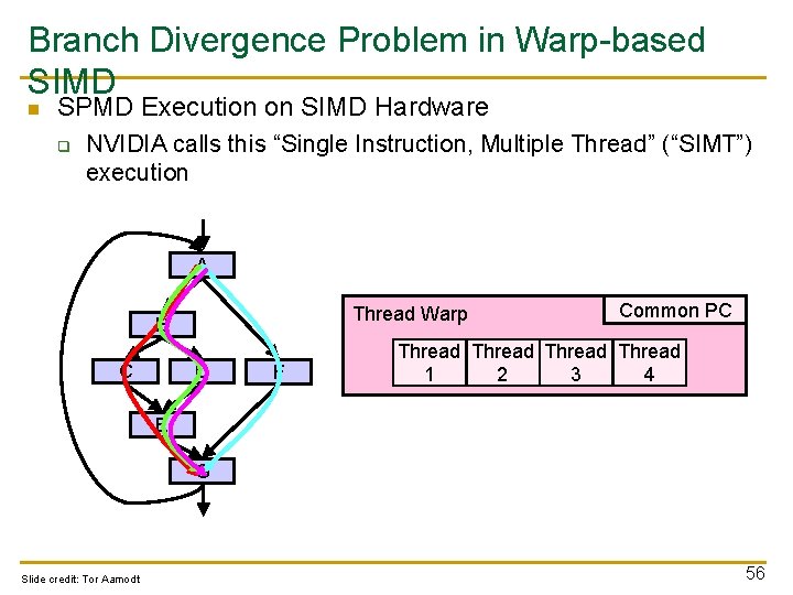 Branch Divergence Problem in Warp-based SIMD n SPMD Execution on SIMD Hardware q NVIDIA