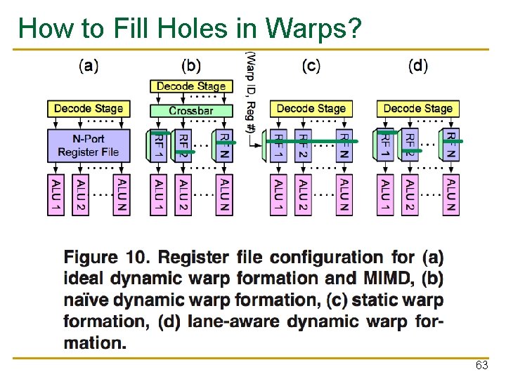 How to Fill Holes in Warps? 63 