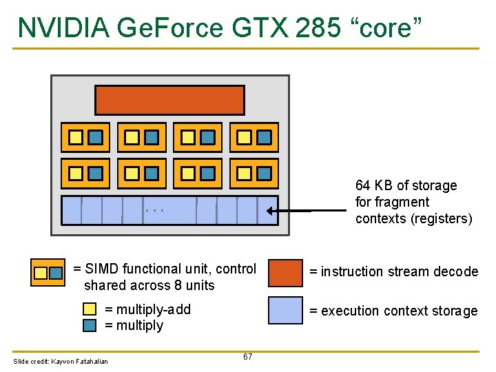 NVIDIA Ge. Force GTX 285 “core” 64 KB of storage for fragment contexts (registers)
