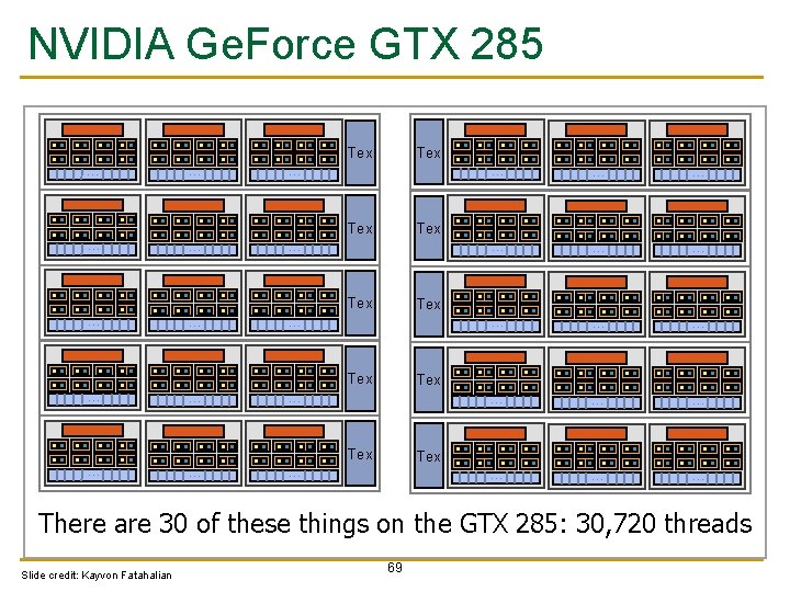 NVIDIA Ge. Force GTX 285 Tex … … … … … … … Tex