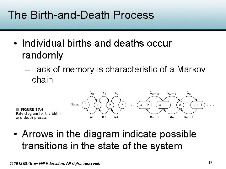 The Birth-and-Death Process • Individual births and deaths occur randomly – Lack of memory