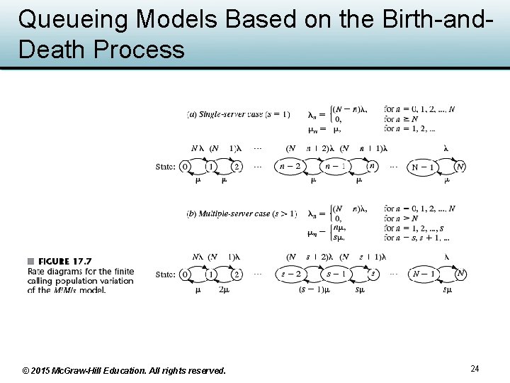 Queueing Models Based on the Birth-and. Death Process © 2015 Mc. Graw-Hill Education. All