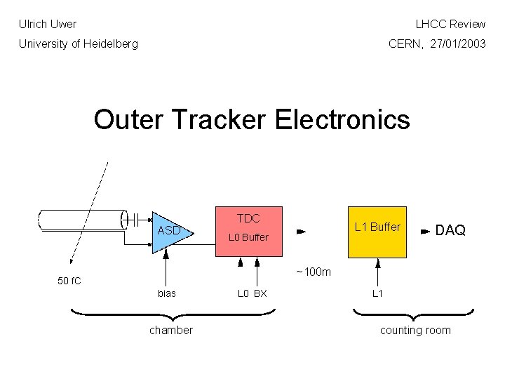 Ulrich Uwer LHCC Review University of Heidelberg CERN, 27/01/2003 Outer Tracker Electronics ASD TDC