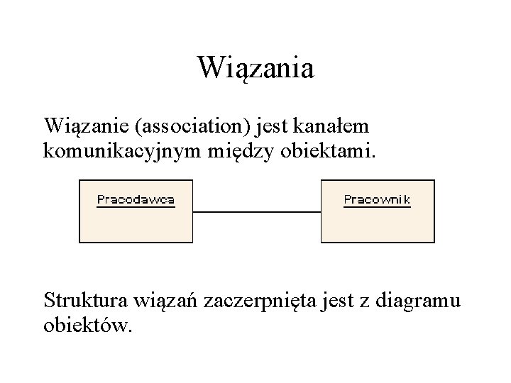 Wiązania Wiązanie (association) jest kanałem komunikacyjnym między obiektami. Struktura wiązań zaczerpnięta jest z diagramu