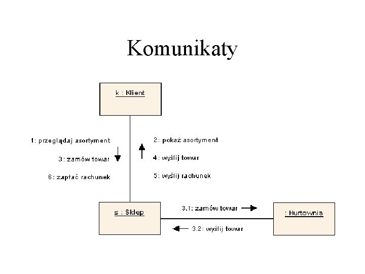 Komunikaty 