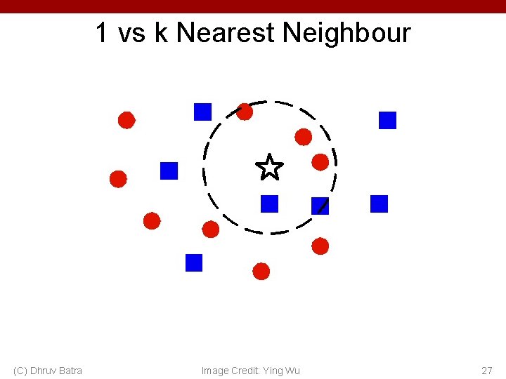 1 vs k Nearest Neighbour (C) Dhruv Batra Image Credit: Ying Wu 27 