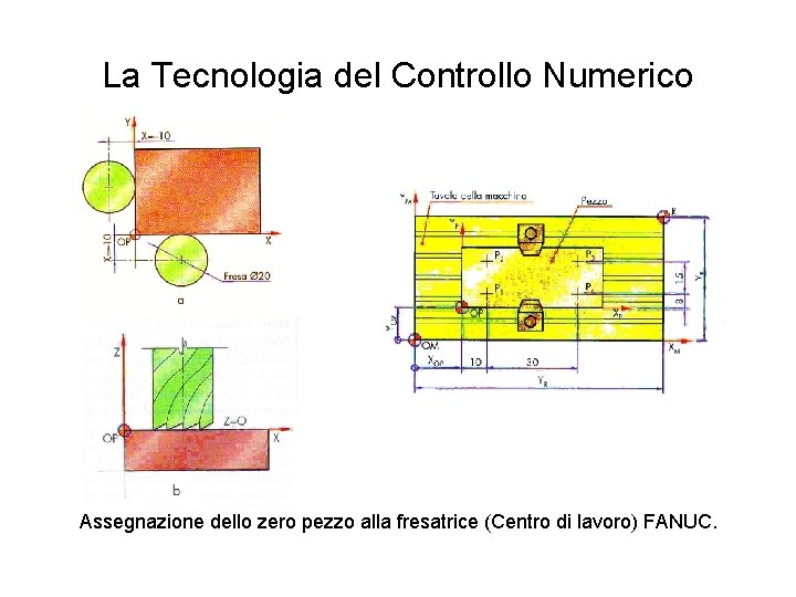 La Tecnologia del Controllo Numerico Assegnazione dello zero pezzo alla fresatrice (Centro di lavoro)