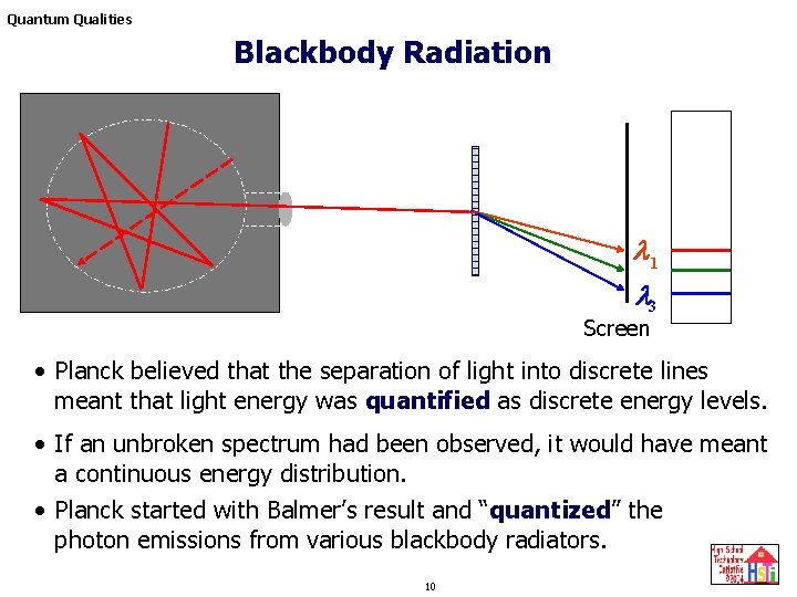 Quantum Qualities Blackbody Radiation l 1 l 3 Screen • Planck believed that the Quantum Qualities Blackbody Radiation l 1 l 3 Screen • Planck believed that the