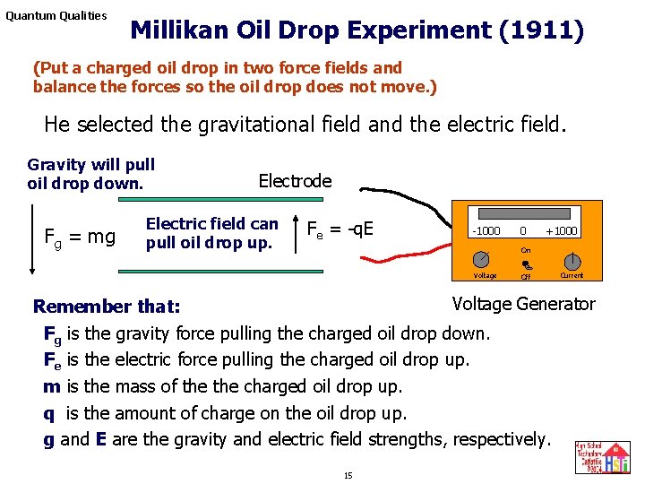 Quantum Qualities Millikan Oil Drop Experiment (1911) (Put a charged oil drop in two Quantum Qualities Millikan Oil Drop Experiment (1911) (Put a charged oil drop in two