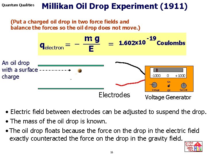 Quantum Qualities Millikan Oil Drop Experiment (1911) (Put a charged oil drop in two Quantum Qualities Millikan Oil Drop Experiment (1911) (Put a charged oil drop in two