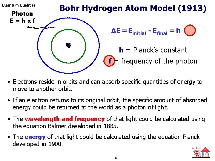 Quantum Qualities Photon E=hxf Bohr Hydrogen Atom Model (1913) h = Planck’s constant f Quantum Qualities Photon E=hxf Bohr Hydrogen Atom Model (1913) h = Planck’s constant f