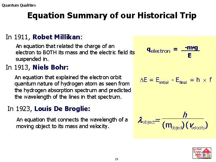 Quantum Qualities Equation Summary of our Historical Trip In 1911, Robet Millikan: An equation Quantum Qualities Equation Summary of our Historical Trip In 1911, Robet Millikan: An equation