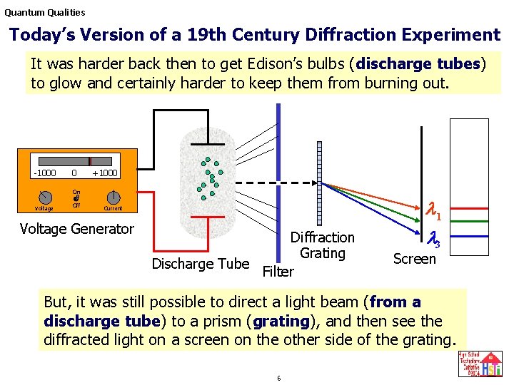 Quantum Qualities Today’s Version of a 19 th Century Diffraction Experiment It was harder Quantum Qualities Today’s Version of a 19 th Century Diffraction Experiment It was harder