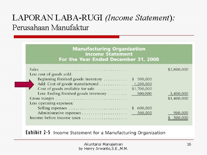 LAPORAN LABA-RUGI (Income Statement): Perusahaan Manufaktur Akuntansi Manajemen by Henry Jirwanto, S. E. ,