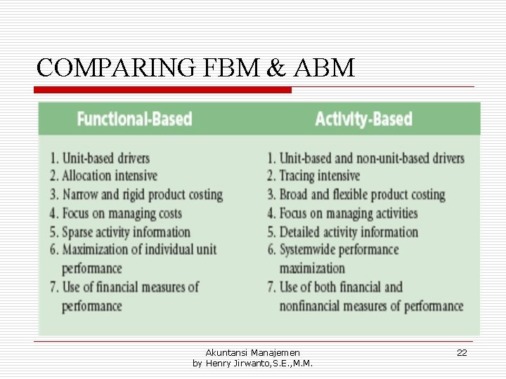 COMPARING FBM & ABM Akuntansi Manajemen by Henry Jirwanto, S. E. , M. M.