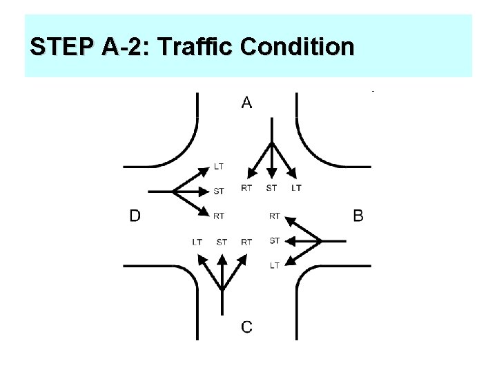 STEP A-2: Traffic Condition 