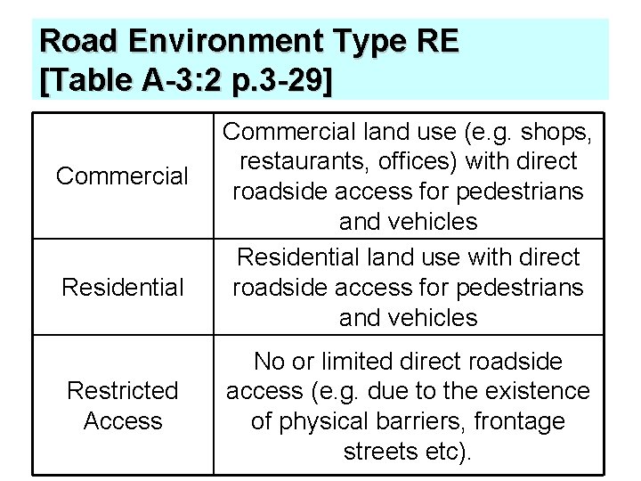 Road Environment Type RE [Table A-3: 2 p. 3 -29] Commercial Residential Restricted Access