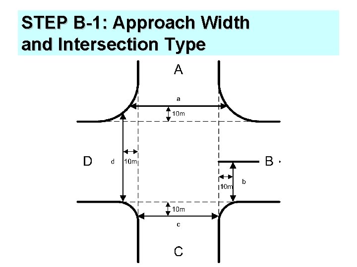 STEP B-1: Approach Width and Intersection Type 