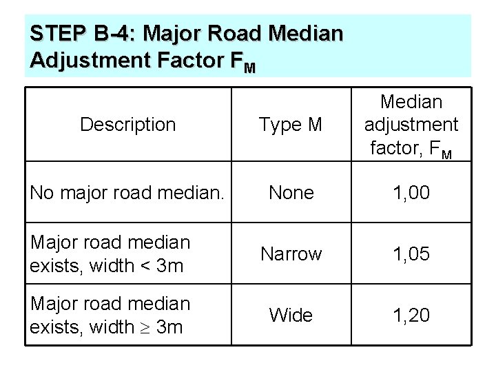 STEP B-4: Major Road Median Adjustment Factor FM Description Type M Median adjustment factor,