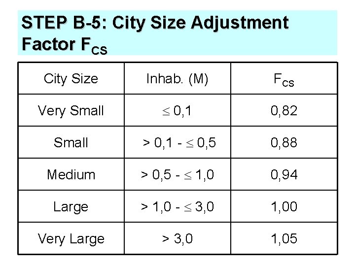 STEP B-5: City Size Adjustment Factor FCS City Size Inhab. (M) FCS Very Small