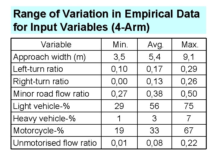 Range of Variation in Empirical Data for Input Variables (4 -Arm) Variable Approach width