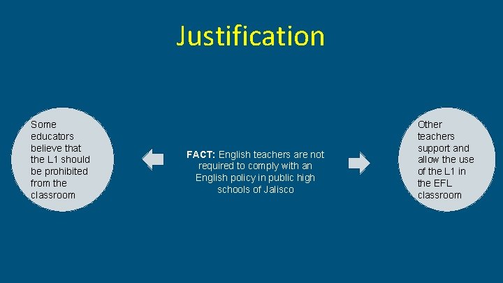 Justification Some educators believe that the L 1 should be prohibited from the classroom