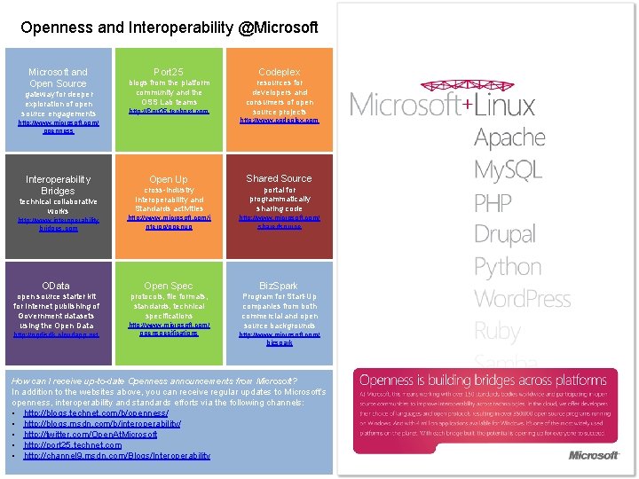 Openness and Interoperability @Microsoft and Open Source gateway for deeper exploration of open source