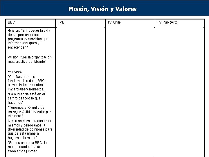 Misión, Visión y Valores BBC TVE TV Chile TV Púb (Arg) • Misión: “Enriquecer