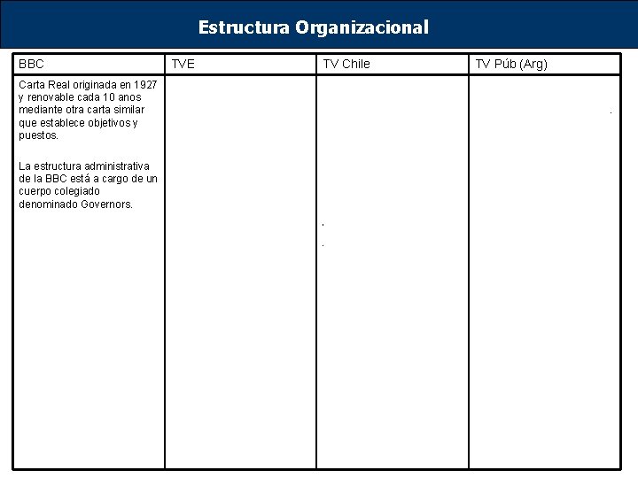 Estructura Organizacional BBC TVE TV Chile TV Púb (Arg) Carta Real originada en 1927