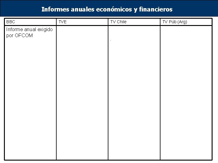 Informes anuales económicos y financieros BBC TVE TV Chile TV Púb (Arg) Informe anual