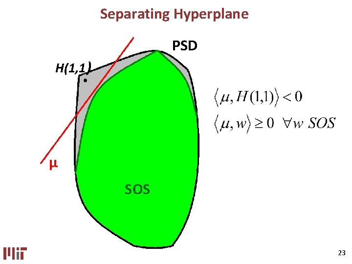 Separating Hyperplane PSD H(1, 1 ) µ SOS 23 Separating Hyperplane PSD H(1, 1 ) µ SOS 23