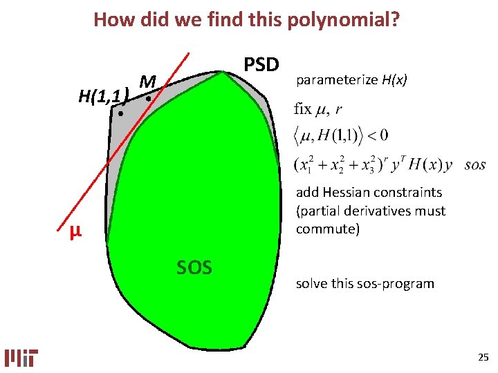 How did we find this polynomial? H(1, 1 ) PSD M parameterize H(x) add How did we find this polynomial? H(1, 1 ) PSD M parameterize H(x) add