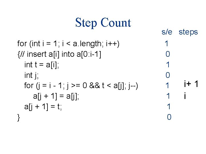 Step Count for (int i = 1; i < a. length; i++) {// insert