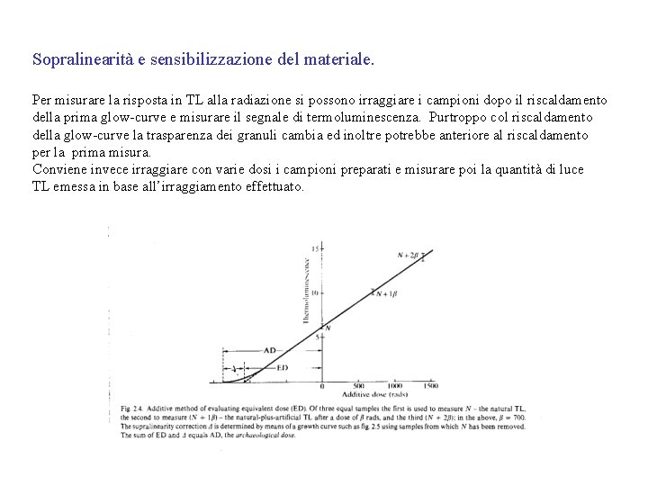 Sopralinearità e sensibilizzazione del materiale. Per misurare la risposta in TL alla radiazione si