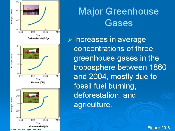 Major Greenhouse Gases Ø Increases in average concentrations of three greenhouse gases in the Major Greenhouse Gases Ø Increases in average concentrations of three greenhouse gases in the